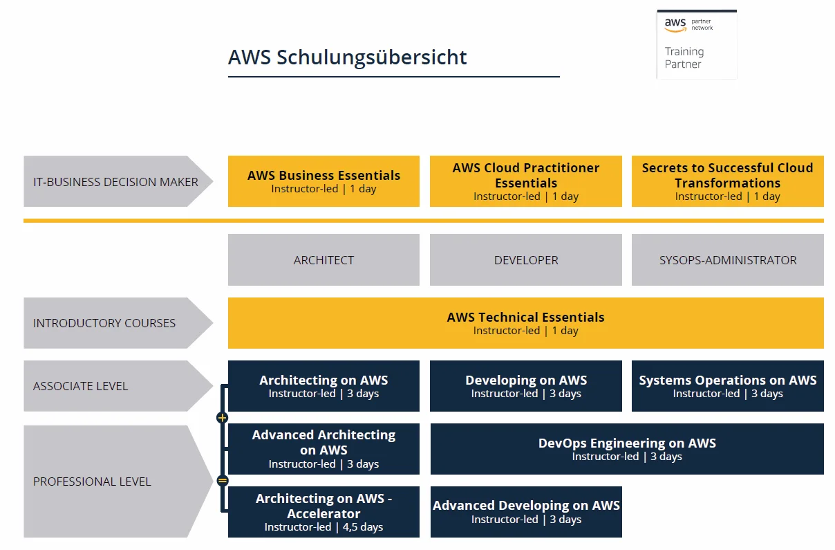 aws1