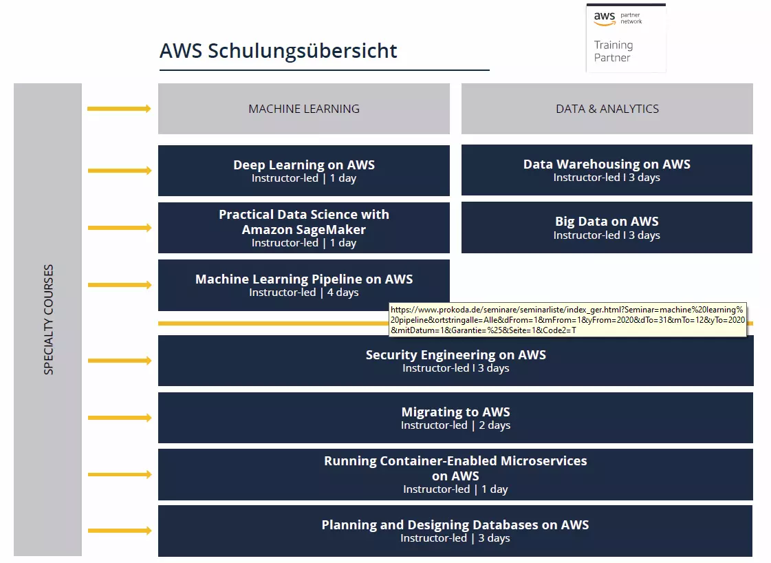 AWS2
