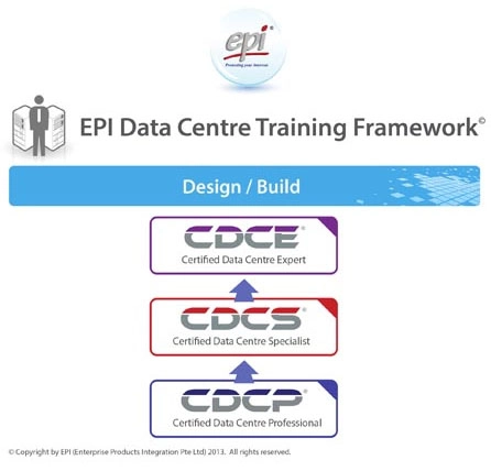 design build gr