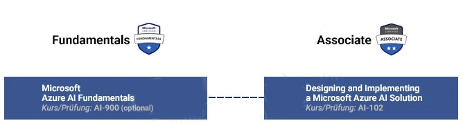 azureai