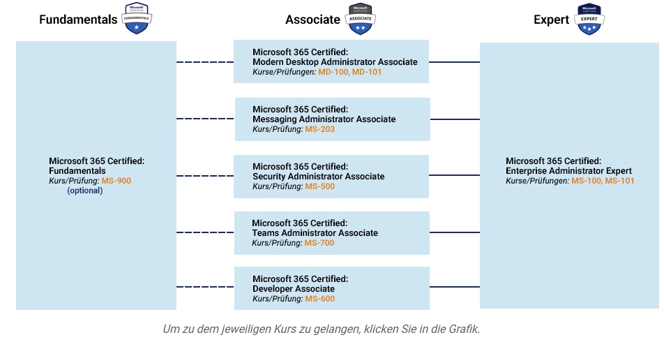 modernd