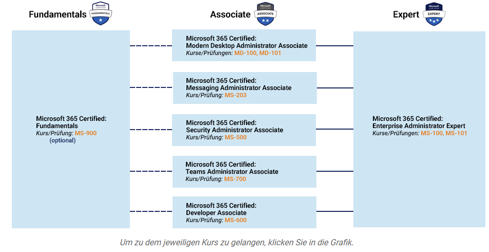 modernd