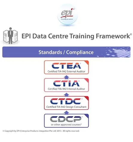 standardscompliance